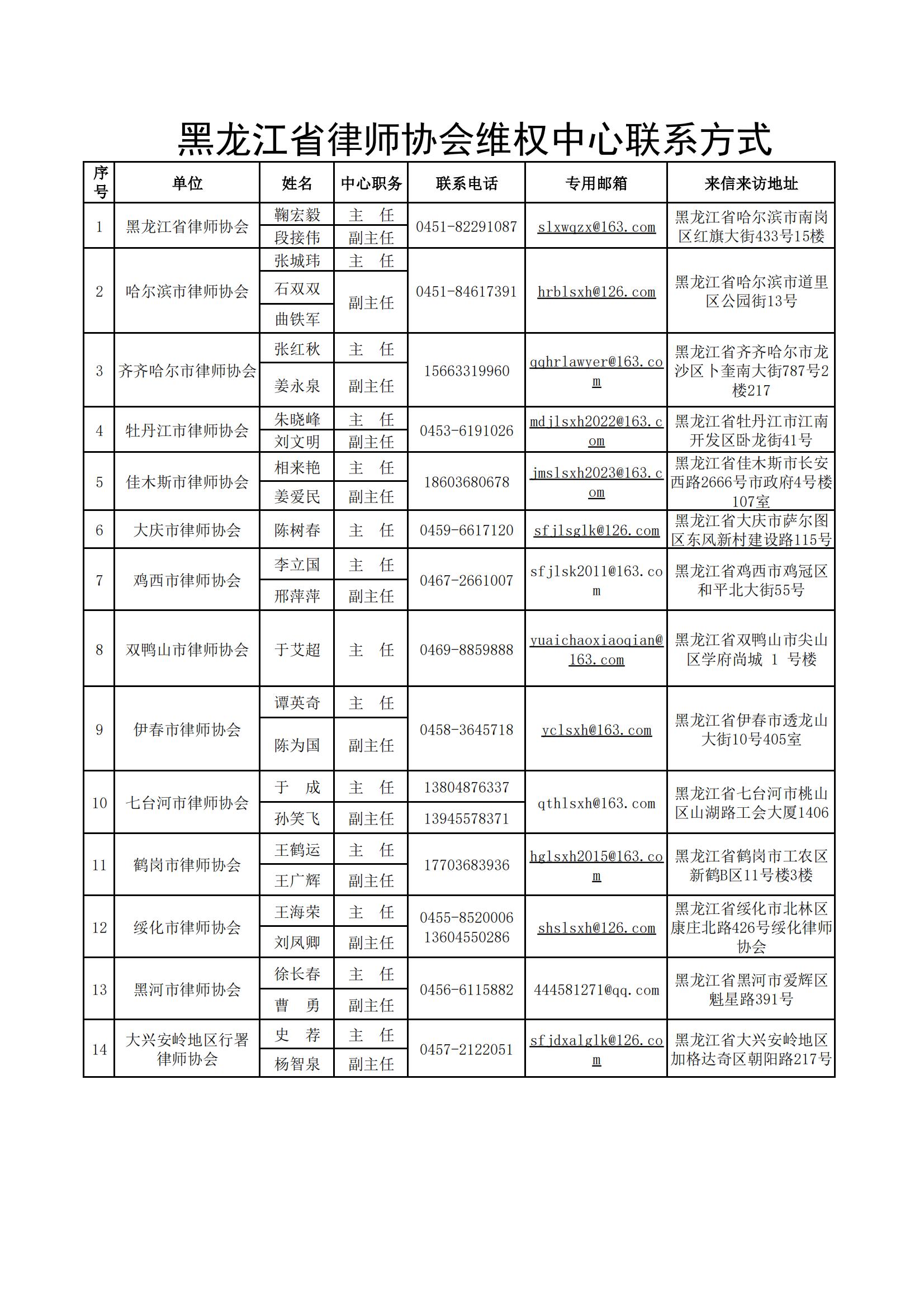 黑龙江-维权中心_00.jpg